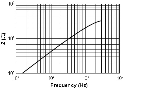 EMI 铁氧体——扁平开口电缆芯的阻抗-频率特性
